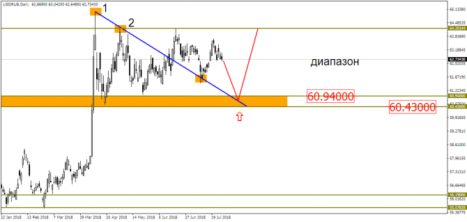 EUR/USD: от фигуры к фигуре?! EUR/USD: от фигуры к фигуре?!