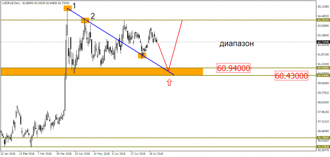 EUR/USD:    ?!