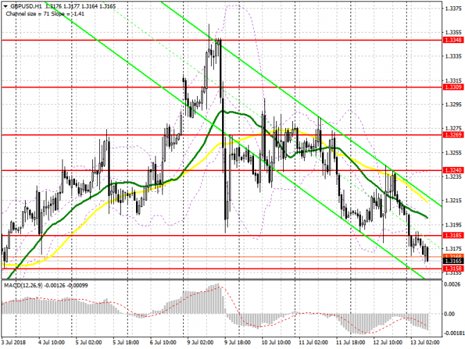      13  GBP/USD