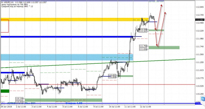   FOREX  13  2018 