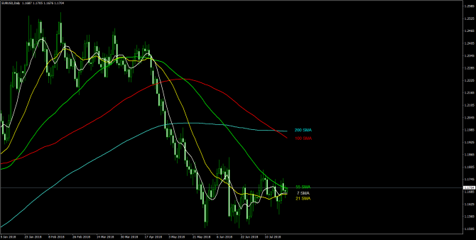       EUR/USD 25 