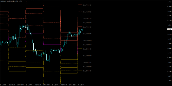       EUR/USD 31 