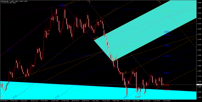       EUR/USD 30 