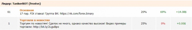 Отчет за 13.07.18 (Турнир, Forex, ТанкерБОТ). Отчет за 13.07.18 (Турнир, Forex, ТанкерБОТ).
