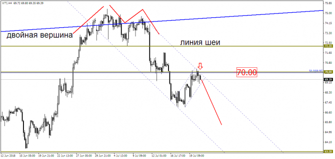 USD/JPY -  ,  ?!