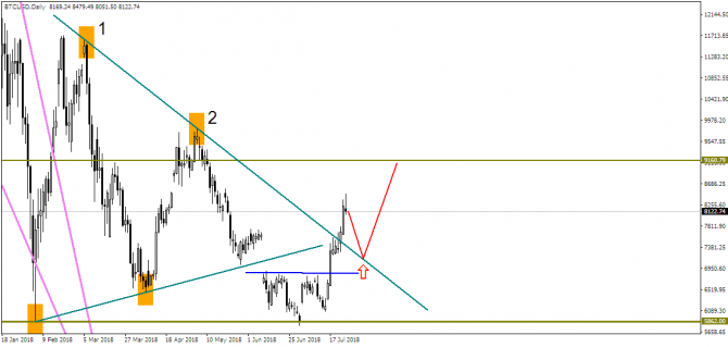 USD/CAD – сколько еще падать? USD/CAD – сколько еще падать?