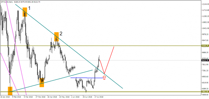 USD/CAD    ?