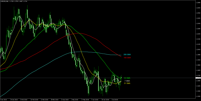       EUR/USD 23 