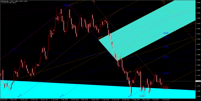       EUR/USD 20 