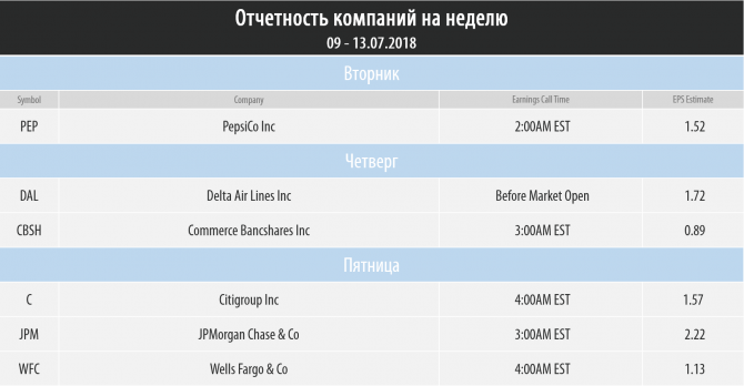 Торговый план на неделю 09 – 13.07.2018 Торговый план на неделю 09 – 13.07.2018