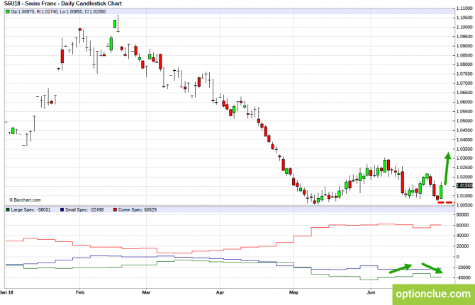       COT  2  6  (DXY, EURUSD, USDCHF)