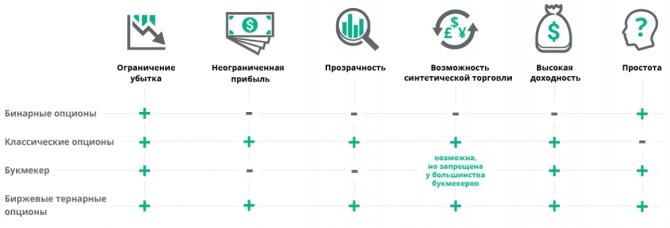 �������� Trading.bet ���������� �������� ��������� �������, ��� ������������� ���������� �������