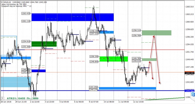   FOREX  13  2018 