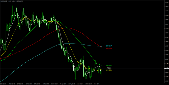       EUR/USD 20 