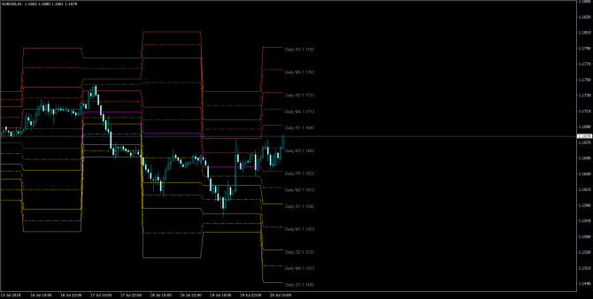       EUR/USD 20 