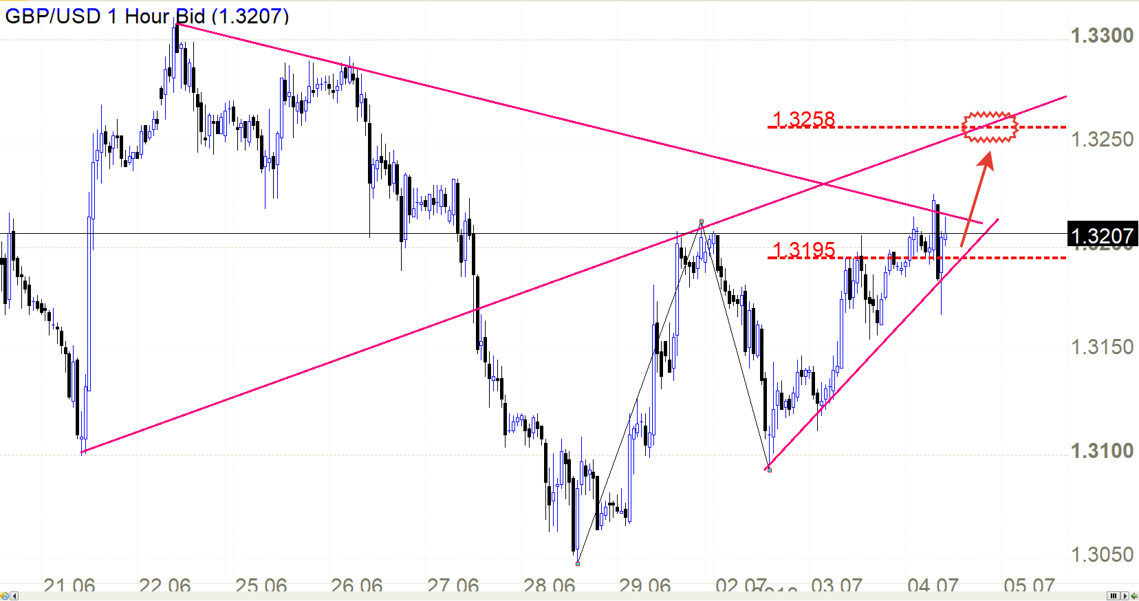 Gbp usd investing in silver Gbp usd investing in silver betting advice for college football