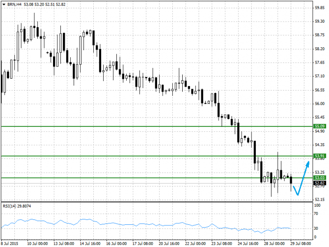 BRENT, WTI: Внутридневный анализ нефти 29.07.2015 BRENT, WTI: Внутридневный анализ нефти 29.07.2015