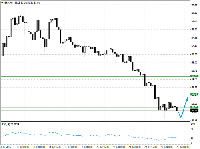 BRENT, WTI:    29.07.2015