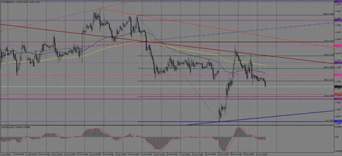   EUR/USD  1  2015 