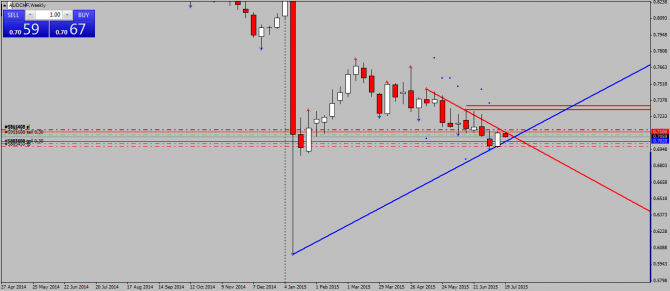 AUDCHF. Продолжаю удерживать шорт AUDCHF. Продолжаю удерживать шорт