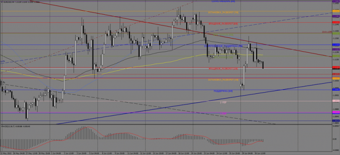   EUR/USD  1  2015 