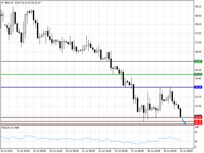 BRENT, WTI: Внутридневный анализ нефти 31.07.2015 BRENT, WTI: Внутридневный анализ нефти 31.07.2015