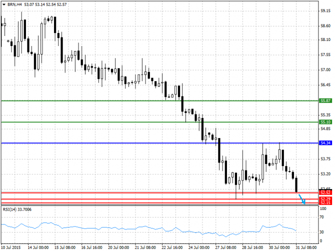 BRENT, WTI:    31.07.2015