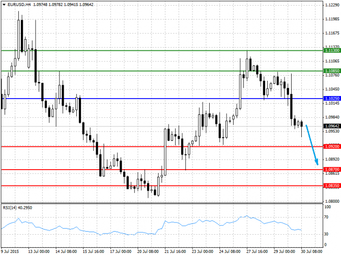   30.07.2015 GBP/USD, EUR/USD, USD/JPY, USD
