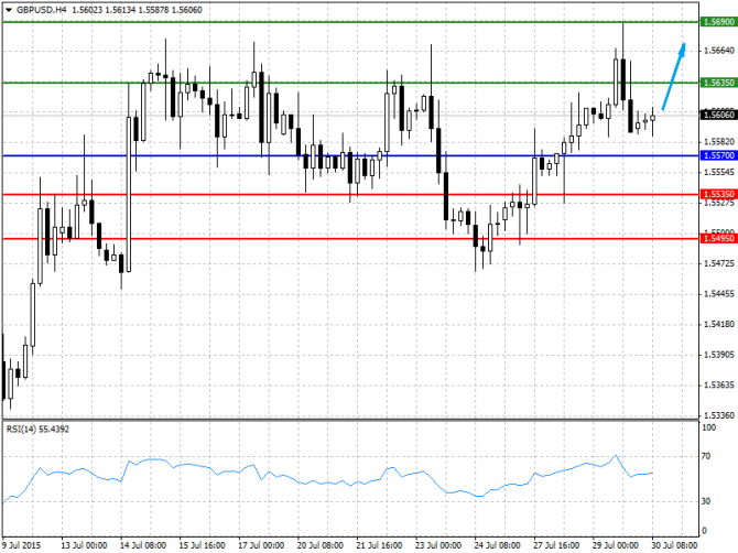   30.07.2015 GBP/USD, EUR/USD, USD/JPY, USD