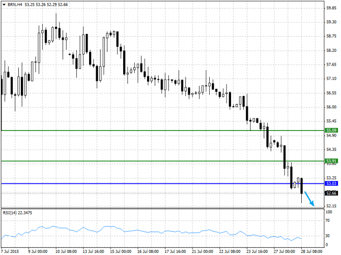 BRENT, WTI: Внутридневный анализ нефти 28.07.2015 BRENT, WTI: Внутридневный анализ нефти 28.07.2015