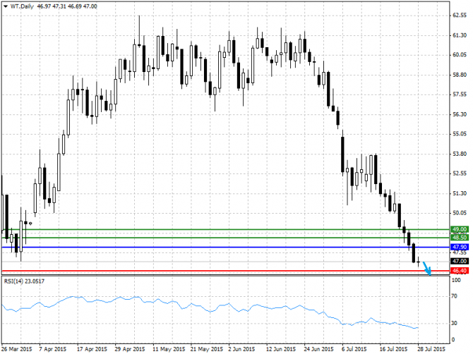 BRENT, WTI: Внутридневный анализ нефти 28.07.2015 BRENT, WTI: Внутридневный анализ нефти 28.07.2015