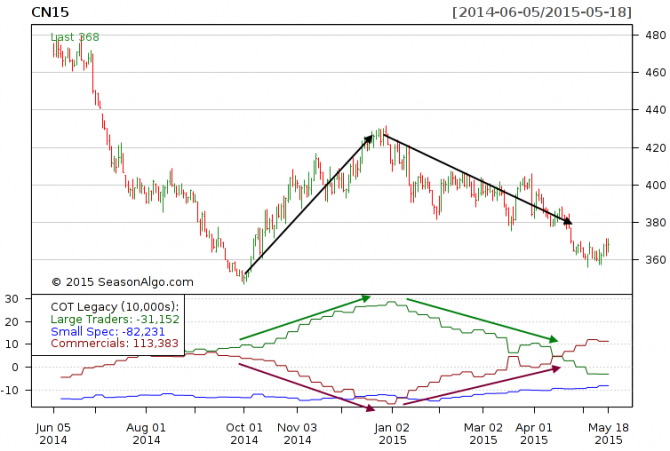 COT - Commitments of Traders COT - Commitments of Traders