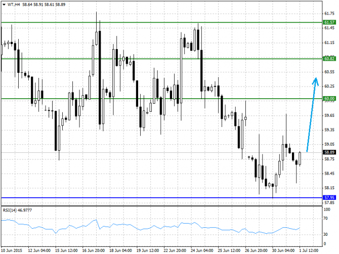 BRENT, WTI:    01.07.2015