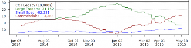 COT - Commitments of Traders COT - Commitments of Traders