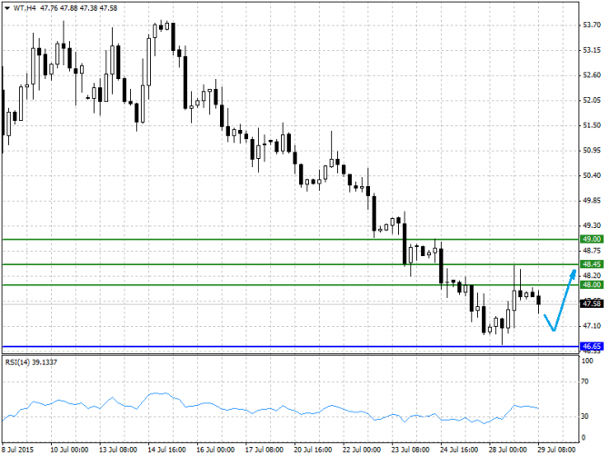 BRENT, WTI: Внутридневный анализ нефти 29.07.2015 BRENT, WTI: Внутридневный анализ нефти 29.07.2015