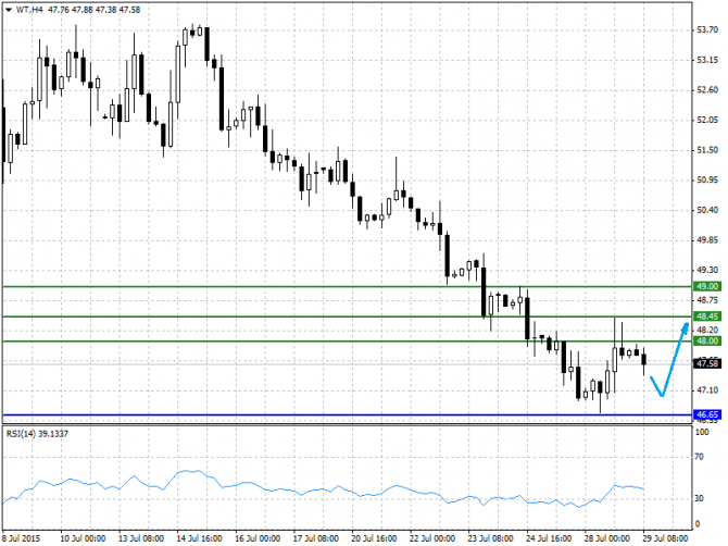 BRENT, WTI:    29.07.2015