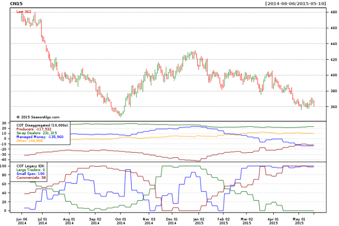 COT - Commitments of Traders COT - Commitments of Traders