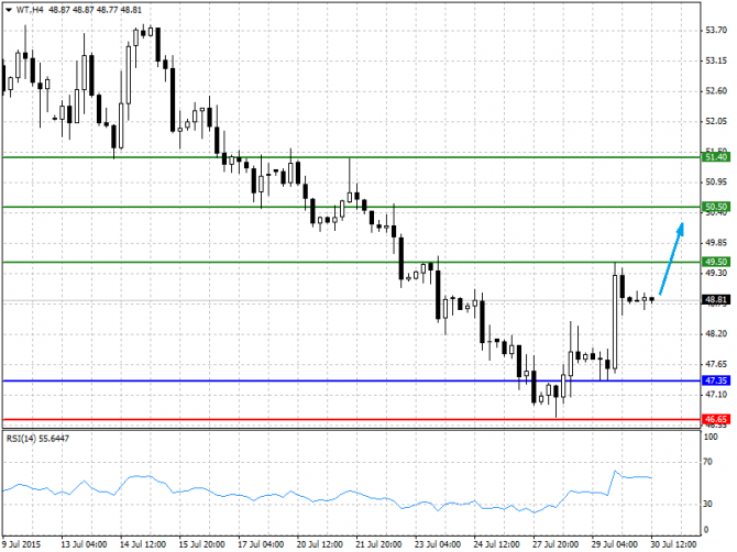 BRENT, WTI: Внутридневный анализ нефти 30.07.2015 BRENT, WTI: Внутридневный анализ нефти 30.07.2015