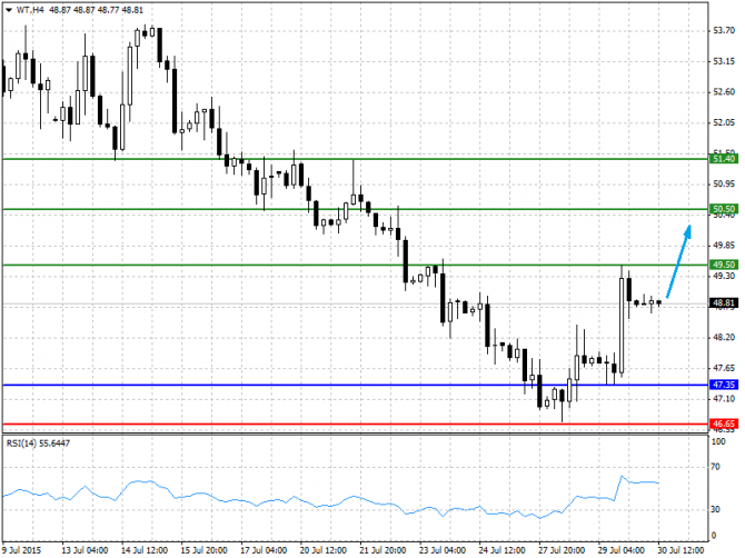 BRENT, WTI:    30.07.2015