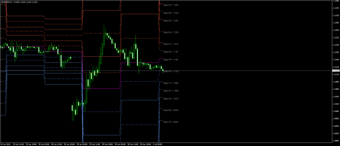       EUR/USD 01 