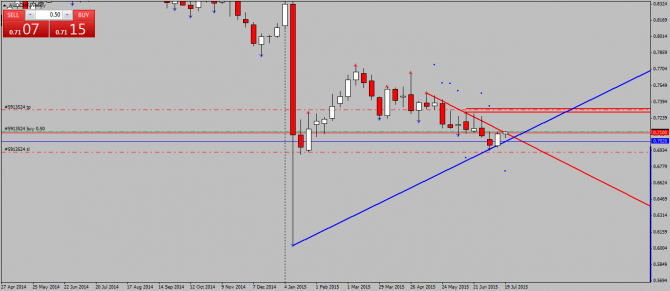 AUDCHF. Продолжаю удерживать шорт AUDCHF. Продолжаю удерживать шорт