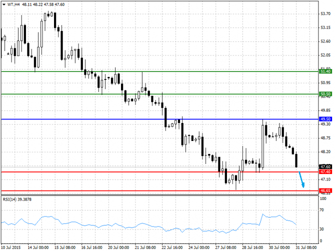 BRENT, WTI: Внутридневный анализ нефти 31.07.2015 BRENT, WTI: Внутридневный анализ нефти 31.07.2015