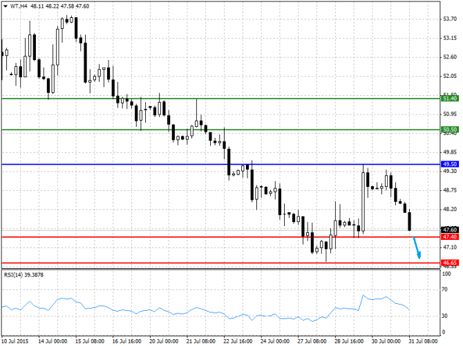 BRENT, WTI:    31.07.2015