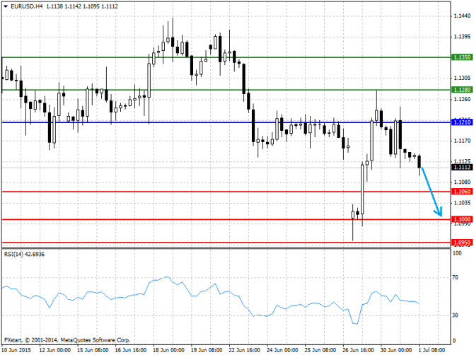   01.07.2015 GBP/USD, EUR/USD, USD/JPY, USD