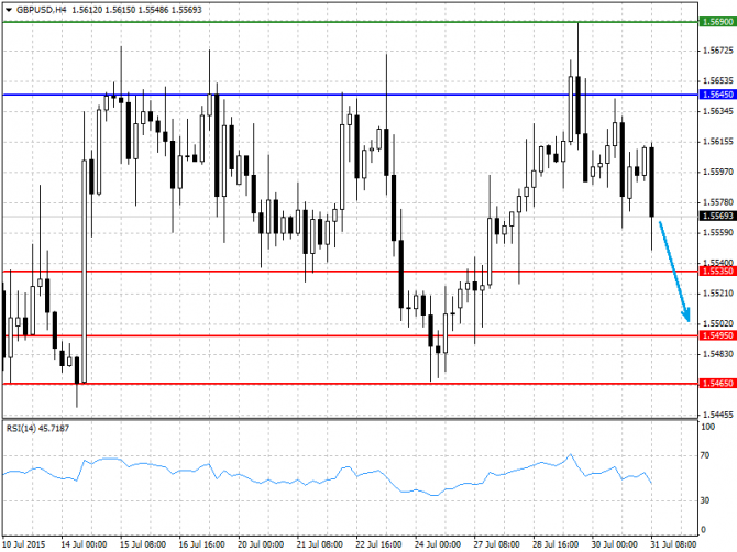 Ежедневный прогноз 31.07.2015 GBP/USD, EUR/USD, USD/JPY, USD Ежедневный прогноз 31.07.2015 GBP/USD, EUR/USD, USD/JPY, USD