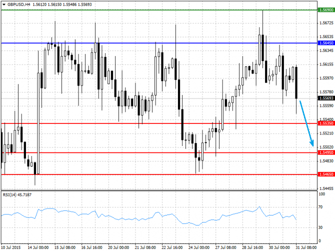   31.07.2015 GBP/USD, EUR/USD, USD/JPY, USD