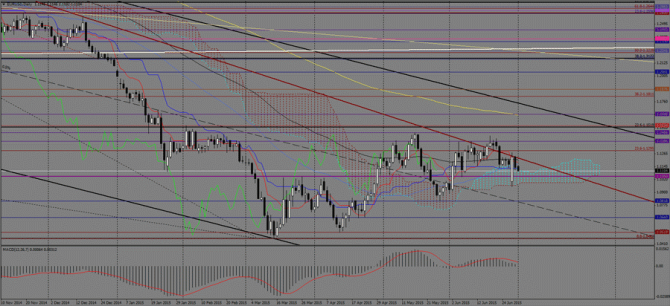   EUR/USD  1  2015 