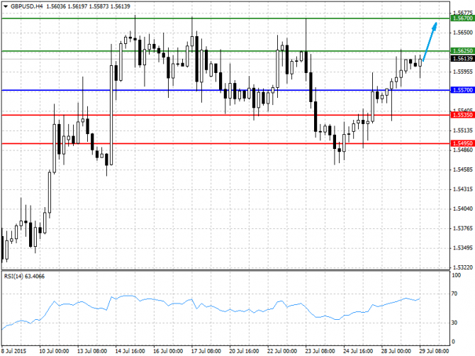   29.07.2015 GBP/USD, EUR/USD, USD/JPY, USD