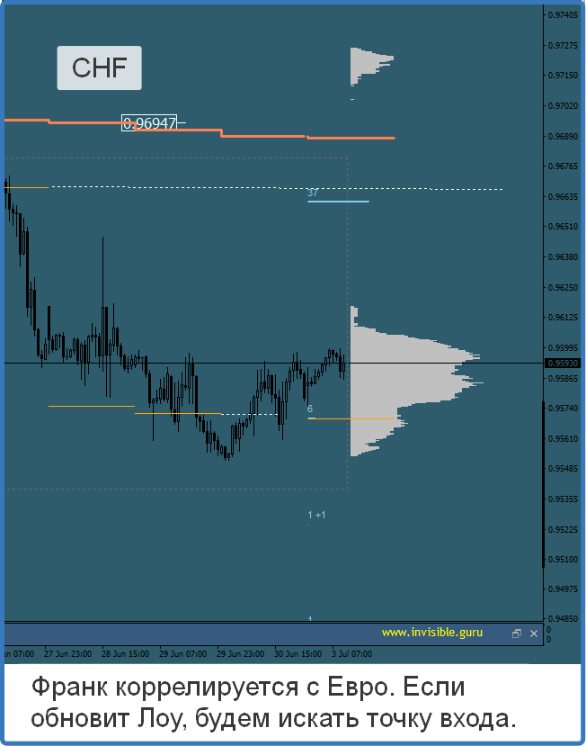 Trader 3. Trader 3