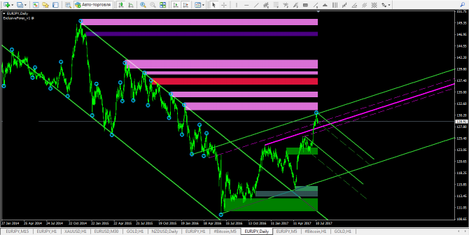 EURJPY...   +  